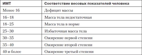 Боль в коленях. Найти и устранить причину Боль в коленях. Найти и устранить причину