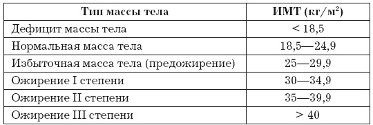 Стенокардия Стенокардия