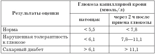 Стенокардия Стенокардия