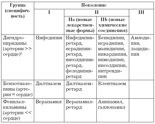 Стенокардия Стенокардия