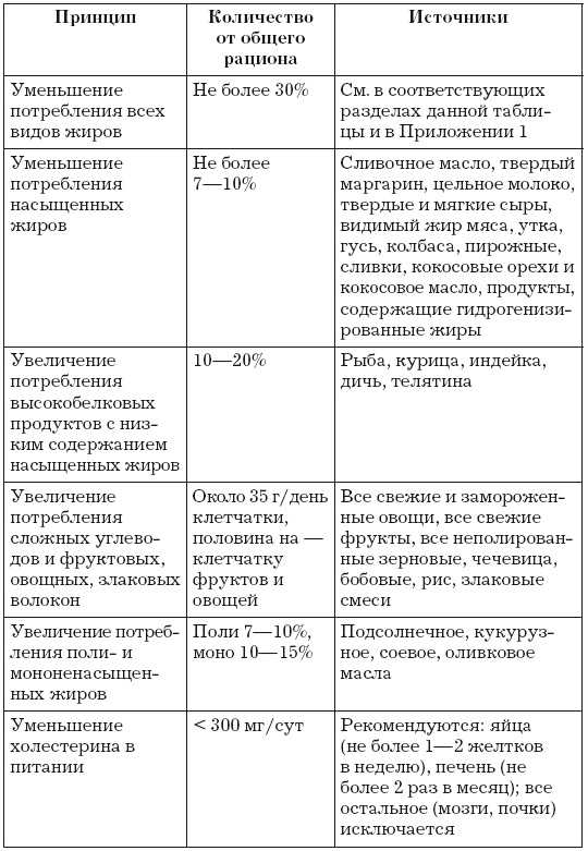 Стенокардия Стенокардия