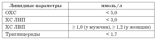 Стенокардия Стенокардия