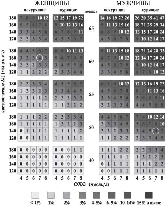 Стенокардия Стенокардия