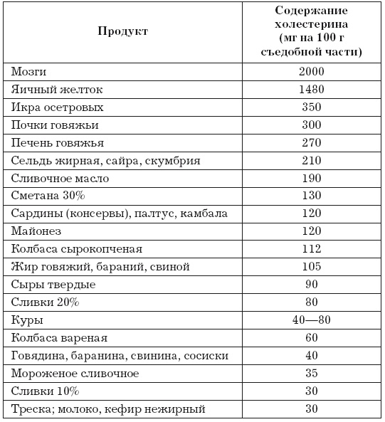 Стенокардия Стенокардия
