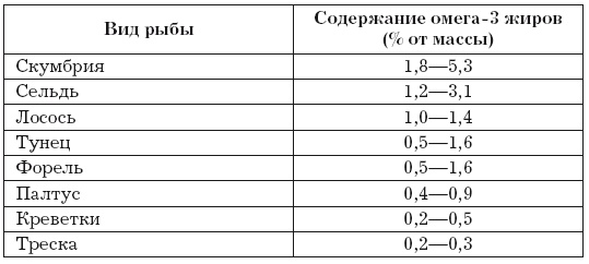Стенокардия Стенокардия