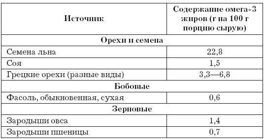Стенокардия Стенокардия