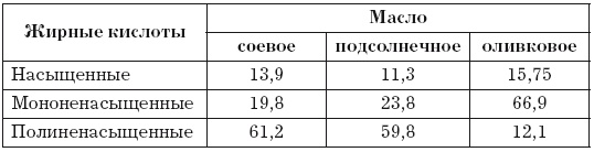 Стенокардия Стенокардия