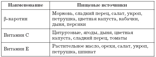 Стенокардия Стенокардия
