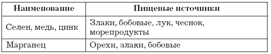Стенокардия Стенокардия
