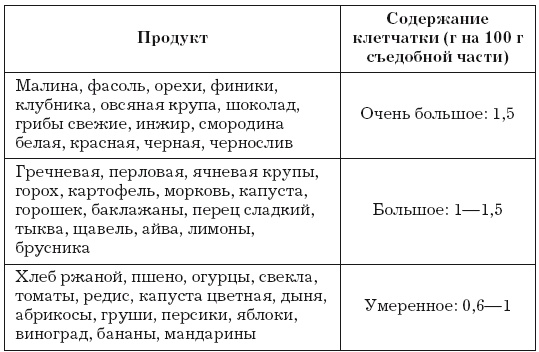 Стенокардия Стенокардия