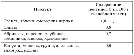 Стенокардия Стенокардия