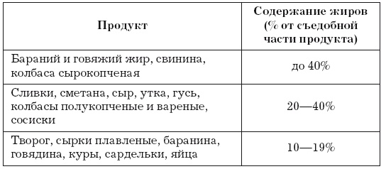 Стенокардия Стенокардия