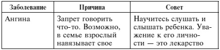 Качая колыбель, или Профессия "родитель". Любовь, воспитание, этапы развития Качая колыбель, или Профессия "родитель". Любовь, воспитание, этапы развития