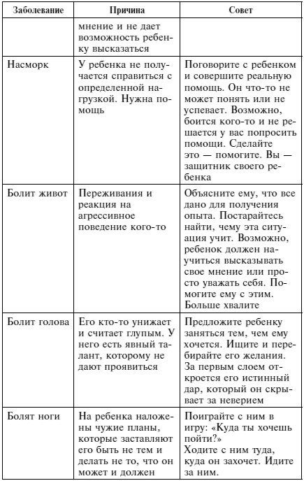 Качая колыбель, или Профессия "родитель". Любовь, воспитание, этапы развития Качая колыбель, или Профессия "родитель". Любовь, воспитание, этапы развития