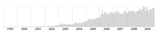 Викиликс: Секретные файлы Викиликс: Секретные файлы