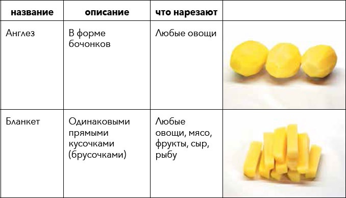 Кулинарная энциклопедия. Том 23. Н-О (Налим – Облатка) Кулинарная энциклопедия. Том 23. Н-О (Налим – Облатка)