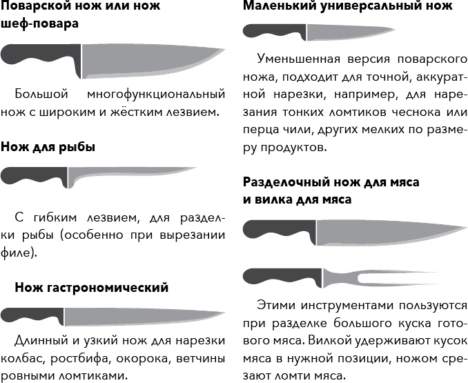 Кулинарная энциклопедия. Том 23. Н-О (Налим – Облатка) Кулинарная энциклопедия. Том 23. Н-О (Налим – Облатка)