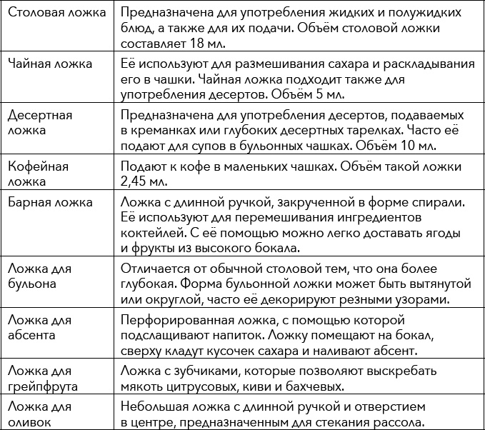 Кулинарная энциклопедия. Том 18. Л-М (Логанова ягода – Малосольные огурцы) Кулинарная энциклопедия. Том 18. Л-М (Логанова ягода – Малосольные огурцы)