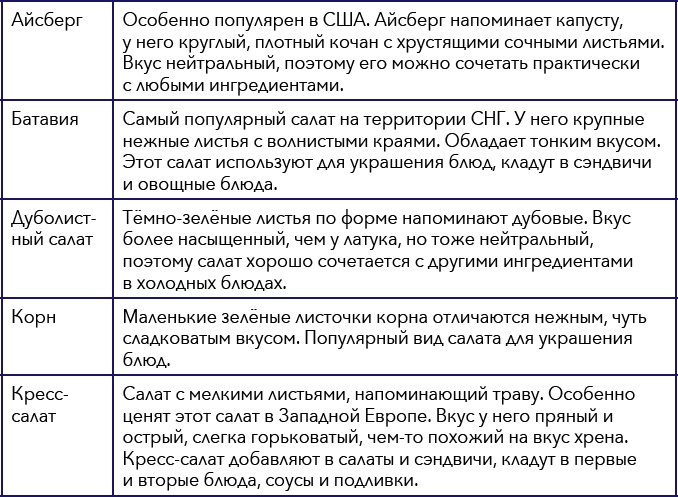 Кулинарная энциклопедия. Том 17. Л (Лакса – Лобио) Кулинарная энциклопедия. Том 17. Л (Лакса – Лобио)