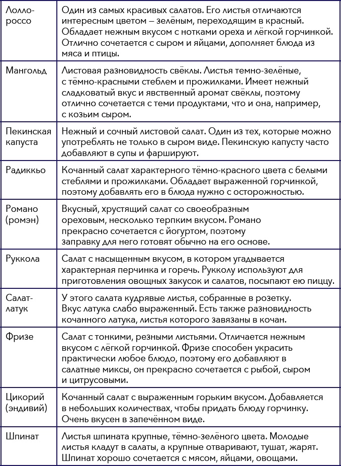 Кулинарная энциклопедия. Том 17. Л (Лакса – Лобио) Кулинарная энциклопедия. Том 17. Л (Лакса – Лобио)