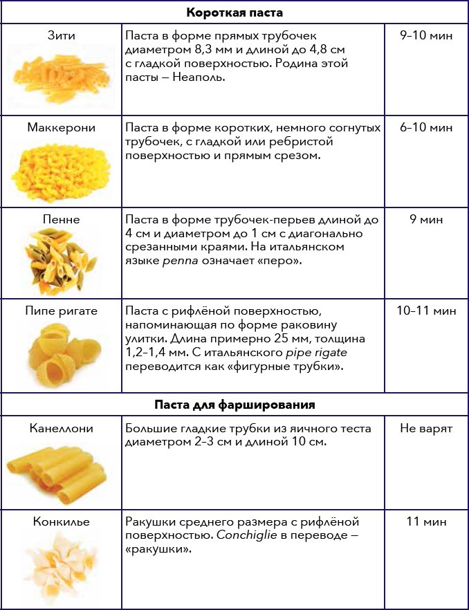 Кулинарная энциклопедия. Том 10. И-К (Испанская кухня – Каперсы) Кулинарная энциклопедия. Том 10. И-К (Испанская кухня – Каперсы)