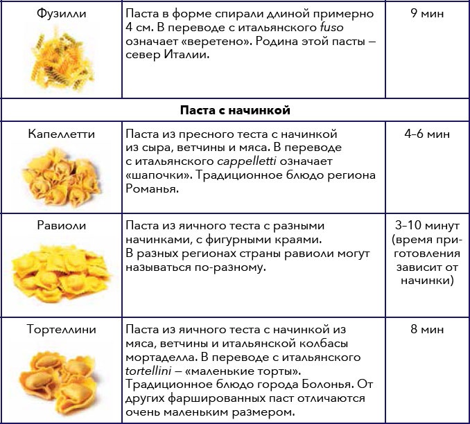 Кулинарная энциклопедия. Том 10. И-К (Испанская кухня – Каперсы) Кулинарная энциклопедия. Том 10. И-К (Испанская кухня – Каперсы)