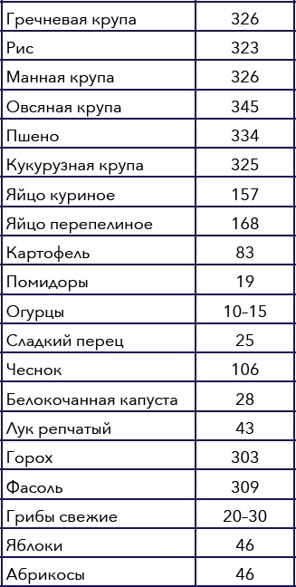 Кулинарная энциклопедия. Том 10. И-К (Испанская кухня – Каперсы) Кулинарная энциклопедия. Том 10. И-К (Испанская кухня – Каперсы)