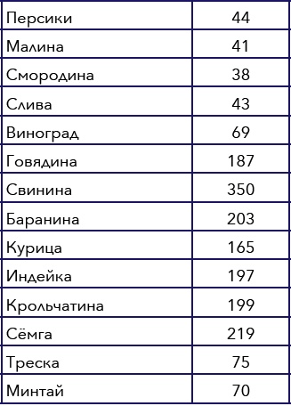 Кулинарная энциклопедия. Том 10. И-К (Испанская кухня – Каперсы) Кулинарная энциклопедия. Том 10. И-К (Испанская кухня – Каперсы)