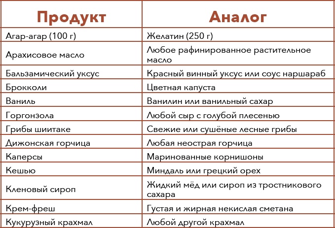 Кулинарная энциклопедия. Том 9. Ж-И (Жинжинья – Исландская заправка) Кулинарная энциклопедия. Том 9. Ж-И (Жинжинья – Исландская заправка)