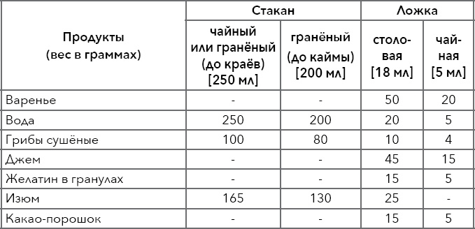 Кулинарная энциклопедия. Том 5. В-Г (Венский шницель – Гамбо) Кулинарная энциклопедия. Том 5. В-Г (Венский шницель – Гамбо)