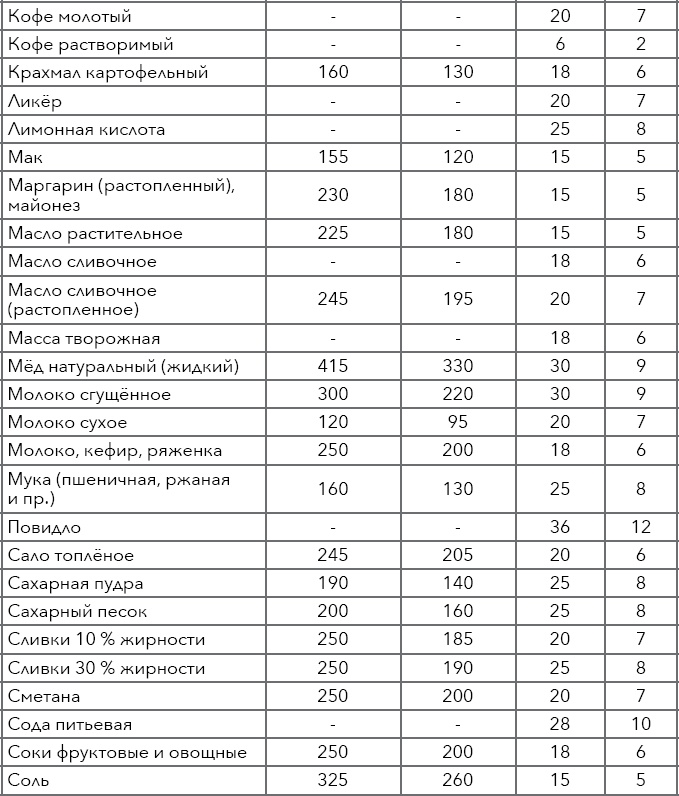 Кулинарная энциклопедия. Том 5. В-Г (Венский шницель – Гамбо) Кулинарная энциклопедия. Том 5. В-Г (Венский шницель – Гамбо)