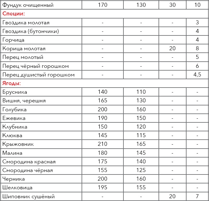 Кулинарная энциклопедия. Том 5. В-Г (Венский шницель – Гамбо) Кулинарная энциклопедия. Том 5. В-Г (Венский шницель – Гамбо)