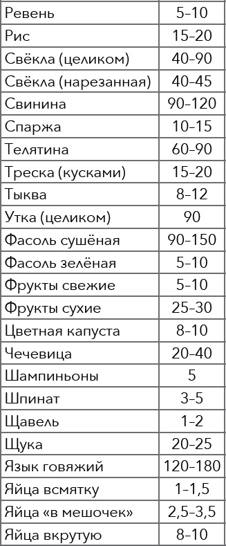 Кулинарная энциклопедия. Том 4. Б-В (Брусника – Венгерские клёцки) Кулинарная энциклопедия. Том 4. Б-В (Брусника – Венгерские клёцки)