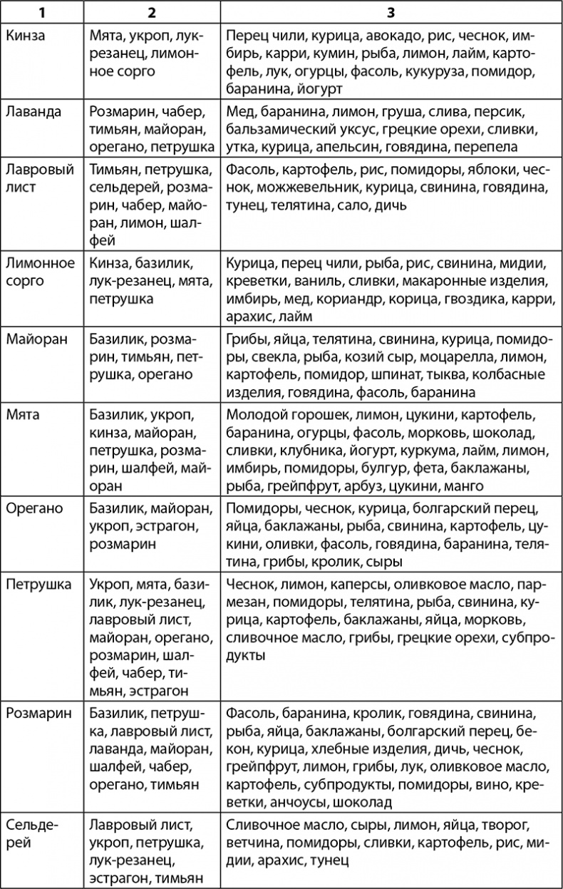 Секреты домашнего копчения Секреты домашнего копчения