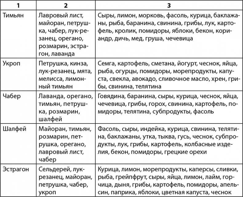 Секреты домашнего копчения Секреты домашнего копчения