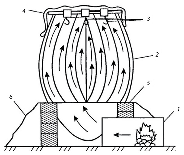Секреты домашнего копчения Секреты домашнего копчения