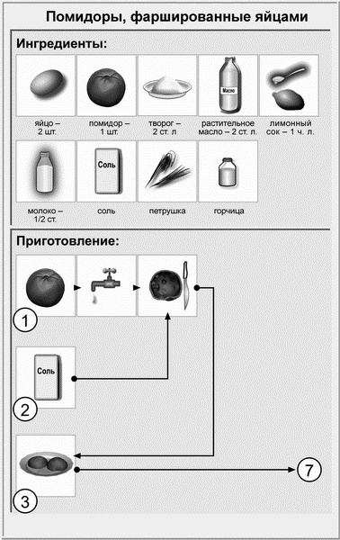 Недорогая еда Недорогая еда