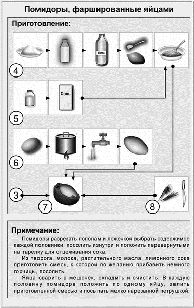 Недорогая еда Недорогая еда