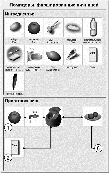 Недорогая еда Недорогая еда