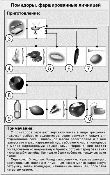 Недорогая еда Недорогая еда