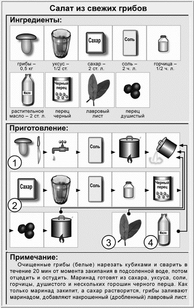 Недорогая еда Недорогая еда