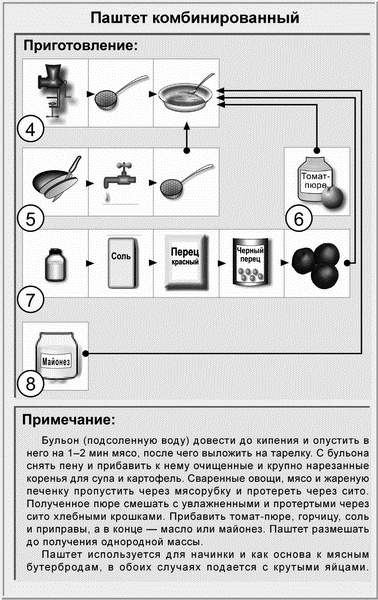 Недорогая еда Недорогая еда