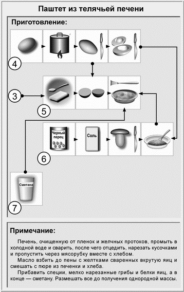 Недорогая еда Недорогая еда