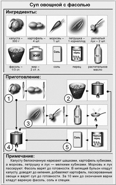 Недорогая еда Недорогая еда