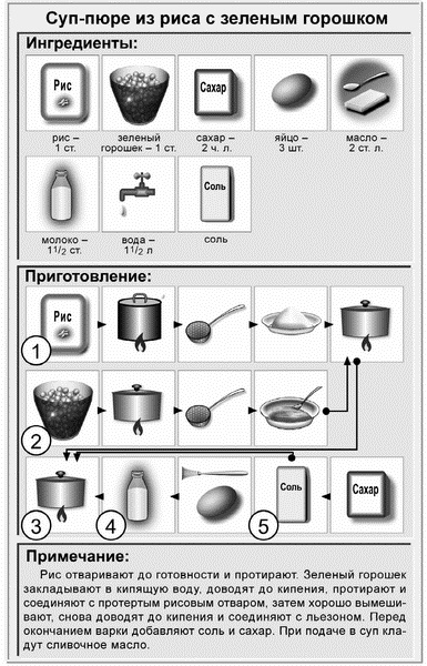 Недорогая еда Недорогая еда