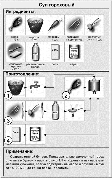 Недорогая еда Недорогая еда