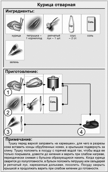 Недорогая еда Недорогая еда