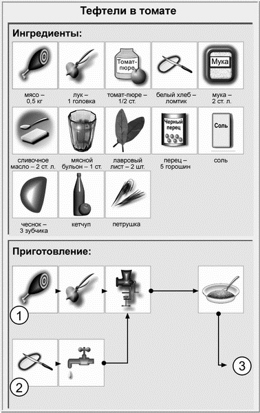 Недорогая еда Недорогая еда