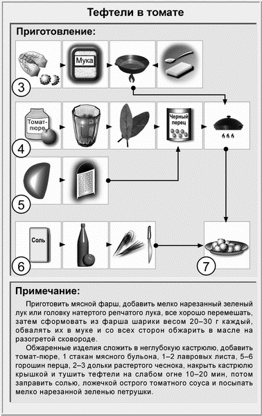 Недорогая еда Недорогая еда