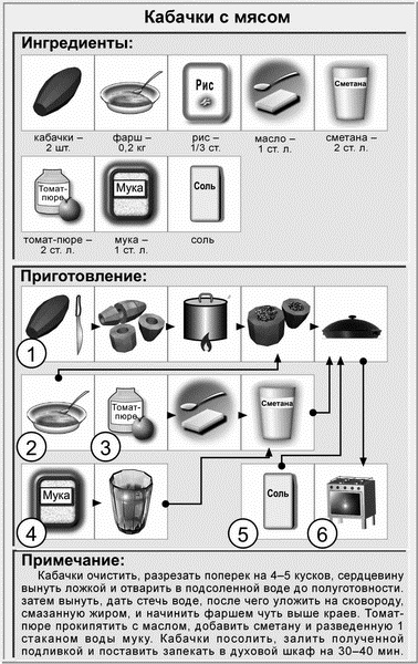 Недорогая еда Недорогая еда